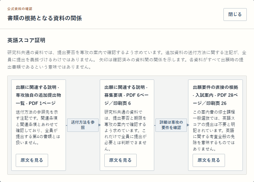 東京大学の資料関係を表示した公開デモ画面。提出物一覧と専攻案内を結び、各資料の役割を表示。